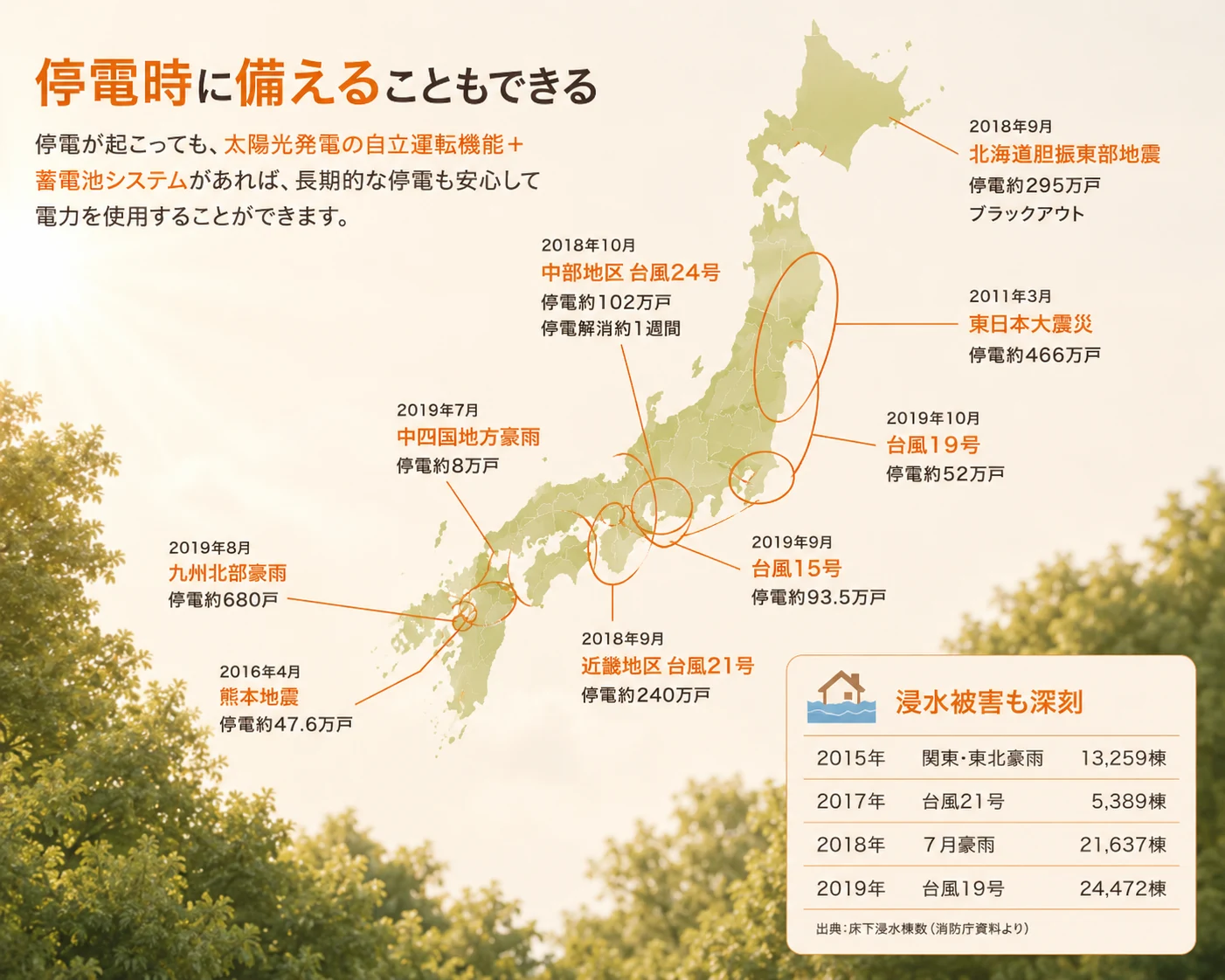 停電時に備える - 過去の災害による停電・浸水被害マップ